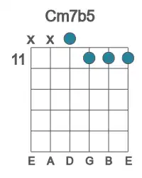 Guitar voicing #2 of the C m7b5 chord